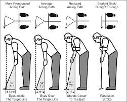 understanding and measuring putter toe hang hireko custom