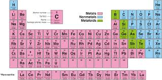 The secondary colors of light are those colors which are formed when two primary colors are mixed in equal amounts. Evolution Of The Periodic Table Through The Synthesis Of New Elements