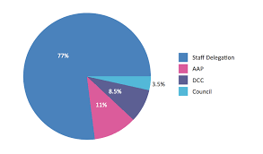 pie graph worksheets