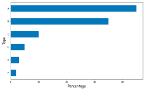 Global and local font specification. Add Custom Fonts To Matplotlib Simone Centellegher Phd Data Scientist And Researcher