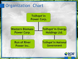 1 Jeff Paquin Tsilhqot In Power Project Phase Ii Call Cebc