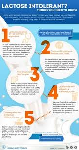 Check spelling or type a new query. 26 Lactose Intolerance Li Ideas Natural Cheese Lactose Lactose Free