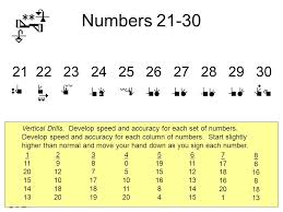 Observe how repeated numbers are signed such as 33, 44, 55, etc. Unit 2 Making Conversation In The Classroom Based On Master Asl J Zinza C 2010 Natasha Escalada Westland Ppt Download