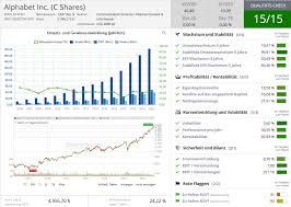 Holen sie sich ausführliche informationen über die alphabet inc. Portfoliocheck Primecap Management Setzt Auf Technologie Und Gesundheitswerte Und Alphabet