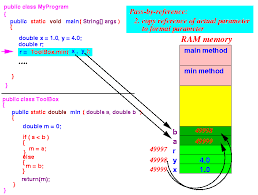 Image result for variable passing reference