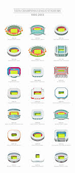 This is and overview of the uefa champions league participants in 20/21. Uefa Champions League Stadiums Information Is Beautiful Awards