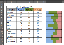 How To Create 100 Stacked Bar Chart In Excel Bar Chart Excel Excel Hacks