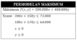 We did not find results for: Materi Program Linear Pengertian Rumus Contoh Soal