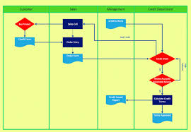 Process Flow Chart With Responsibilities Map Of Interaction