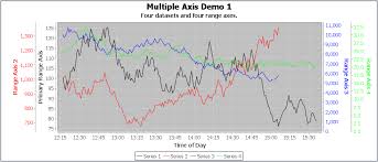 Graph With Multiple Vertical Axes Issue 8 Rrd4j Rrd4j