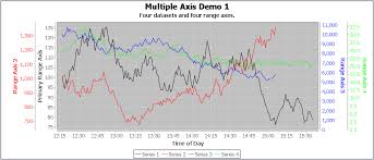 Graph With Multiple Vertical Axes Issue 8 Rrd4j Rrd4j