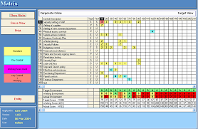 A training matrix is helpful to a small business with 10 employees and is necessary when a business swells to more than 100 people on staff. Staff Training Matrix Core Competency Skills And Training Requirements For Fm Staff Fmlink Evaluating Your Staff Is Complex Jamiewag Images