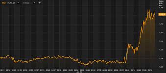 Market Chaos As Swiss Franc Surges 30 In 13 Minutes Gold