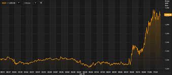 market chaos as swiss franc surges 30 in 13 minutes gold