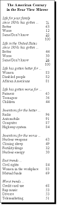 Donald trump has an excellent moral compass. Technology Triumphs Morality Falters Pew Research Center