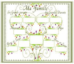 Surlignez l'emplacement où saisir le texte. Epingle Sur Genealogie