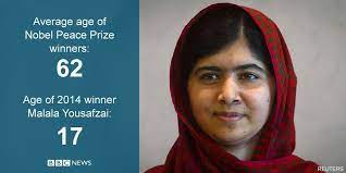 At age eleven, malala yousafzai was already advocating for the rights of women and girls. Nobelprijs Voor De Vrede Voor Malala En Indiase Slavenbevrijder Wel Nl
