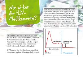 Beratung Und Tests Im Checkpoint Regensburg Aidsberatungsstelle Oberpfalz In Regensburg