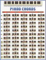 Piano Chords Pdf
