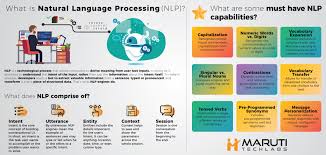 Chatbots And Natural Language Processing Nlp What S The Big Data In 2020 Natural Language Nlp Chatbot