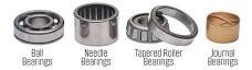 How Industrial Gearbox Bearings Work - Lubrizol