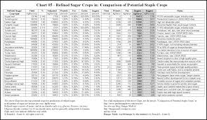 17 Chart 02 Proteing Soluble Fiber Foods Chart Pdf Www