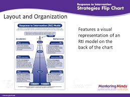 Put The Picture Of The Front Of The Flip Chart On This Title