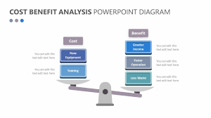 cost benefit analysis powerpoint diagram you may also like