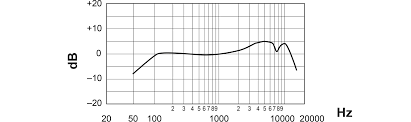 Genuine Shure Ulxp4 Frequency Chart Blx Wireless Frequency