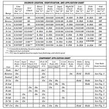 Transmission Repair Manuals Jr710e Jr711e Instructions