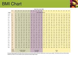 Dengan kalkulator bmi online (online bmi calculator) dan interaktif di bawah ini, anda tidak perlu membuat pengiraan untuk mendapatkan bmi. Ppt Obesity To Underweight The Highs And Lows Of Weight Status Powerpoint Presentation Id 2739716
