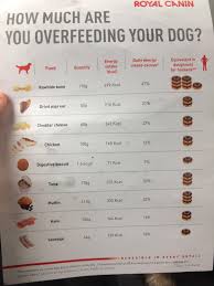 Chart That Tells You How Unhealthy Certain Foods