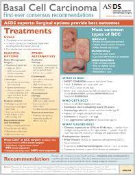 27.11.2017 · however, its use must be in accordance with the permission of the physician and should not be of origin. Asds Releases Consensus Recommendations On Bcc