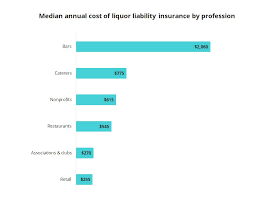 We did not find results for: Liquor Liability Insurance Cost Insureon