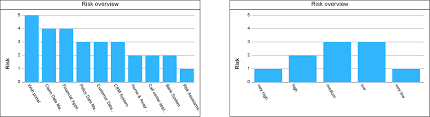 Chart Definition Aggregation Mode And Count Mode Support