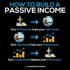 The Finance Starter Personal Finance Blog For Beginners Personal Finance Blogs Money Management Advice Investing Money