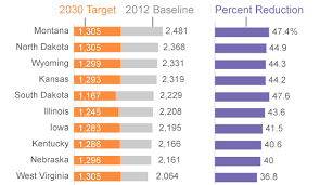Image result for tbn:olEe_NlO2ly-vM::www.eeoc.gov/abouteeoc/plan/2006budget/chart3.png