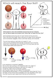 Basketball Vs Bowling Ball Which Will Reach The Floor First When Dropped Physics And Mathematics Learn Physics Physics Concepts