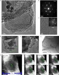 We did not find results for: Burning Lithium In Cs2 For High Performing Compact Li2s Graphene Nanocapsules For Li S Batteries Nature Energy