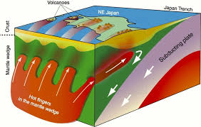Image result for japan ocean drilling project subduction