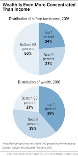 A Guide to Statistics on Historical Trends in Income Inequality | Center on  Budget and Policy Priorities