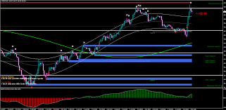 It offers wide technical analysis options, flexible trading system, algorithmic and mobile trading, market, virtual hosting and signals. Scalping Template Tma Forex Factory