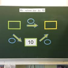 Allerdings haben viele meiner kolleginnen ebenfalls die happy teaching agenda, durch recherchen bin ich auf die agenda von amoedo gestossen. Gefallt 140 Mal 25 Kommentare Amoedo Lieblingslehrerplaner Auf Instagram Da Es Vielen Kinder Schwe Mathe Unterrichten Matheunterricht Mathematik Lernen
