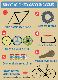 Urban commuter bikes, city bikes, fixies, and geared bicycles in stock. What Is Fixed Gear Bicycle Mid Fixed
