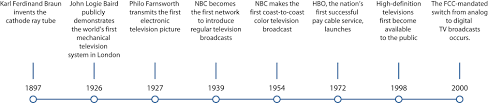 7 1 The Evolution Of Television Com_101_01_testbook