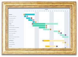 The Gantt Chart Doesnt Work And You Know It Tameday