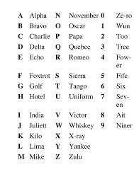 The cambridge dictionary uses international phonetic alphabet (ipa) symbols to show pronunciation. From Start To Finish Midwest Flyer General Aviation Magazine