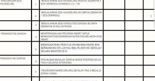 Untuk mencapai suatu keberhasilan dalam suatu kegiatan diperlukan suatu dukungan, kerja sama dari segala komponen yang terlibat dan. Guru Kaunseling Nurhaiza Che Mat Borang Keberhasilan Guru Kaunseling 2019