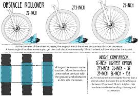 buyers guide to mountain bikes klm bike fitness