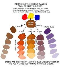 How To Make Skin Color With Acrylic Paint Make Flesh Base For Skin Tone A Warm And Cool Tones Skin Colour Acrylic Color Mixing Color Mixing Chart Art Painting